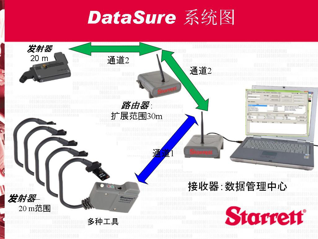 施泰力Starrett無(wú)線測(cè)量數(shù)據(jù)采集系統(tǒng)使用案例