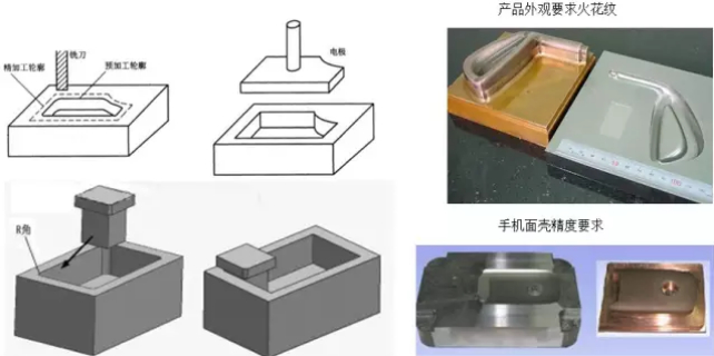 CNC數(shù)控編程拆電極技巧教程