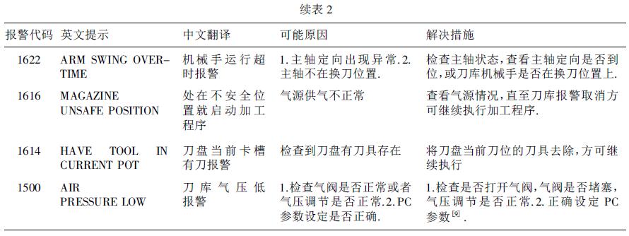 數(shù)控加工中心GSK983Ma - H 系統(tǒng)的機床維護及故障診斷