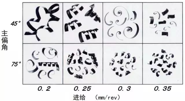 鐵屑總是纏到工件上怎么辦？