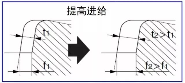 鐵屑總是纏到工件上怎么辦？