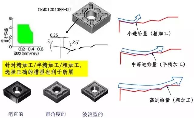 鐵屑總是纏到工件上怎么辦？