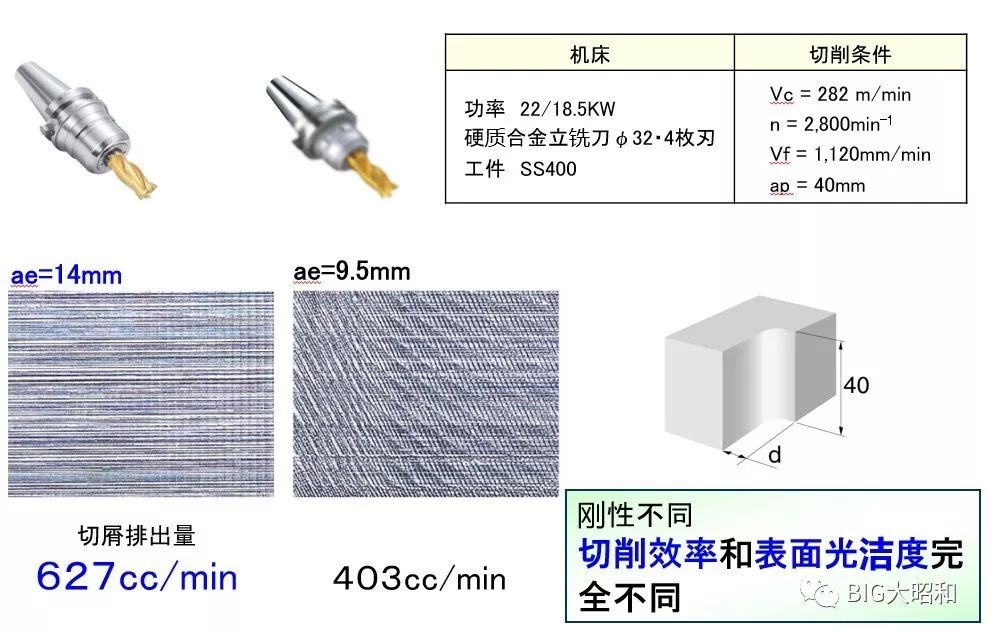 如何提升機(jī)械加工的核心競(jìng)爭(zhēng)力之刀柄篇（上）