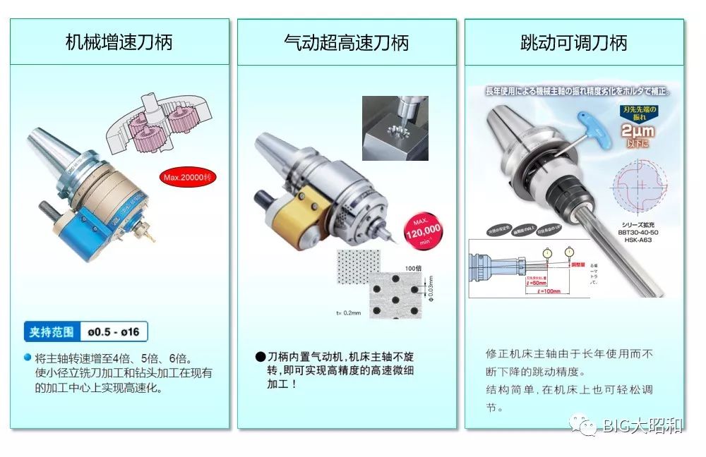 如何提升機(jī)械加工的核心競爭力之刀柄篇（下）