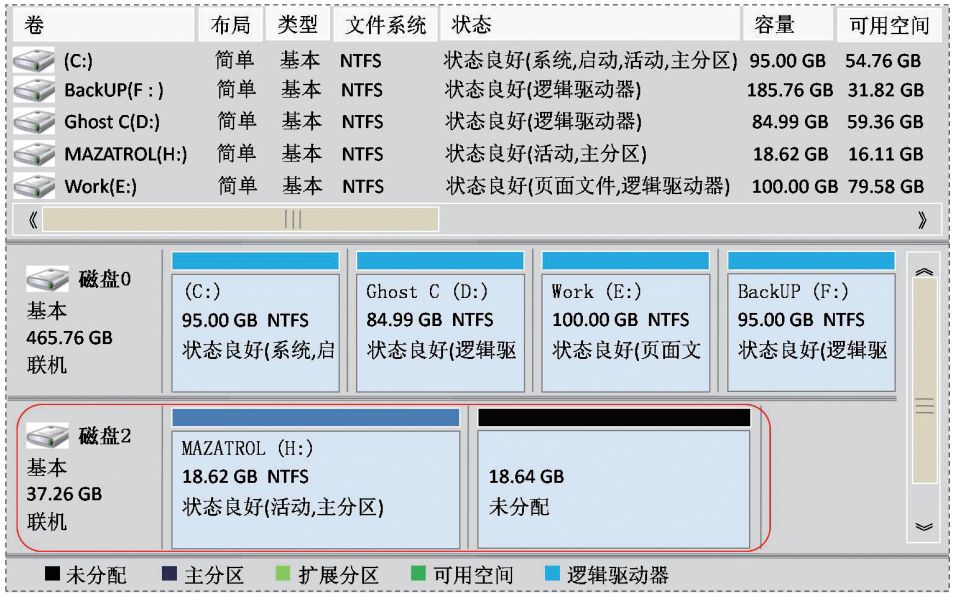 Mazak機(jī)床硬盤數(shù)據(jù)備份與還原