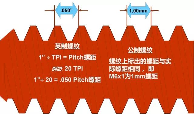 什么是攻絲及攻絲加工的常見問題