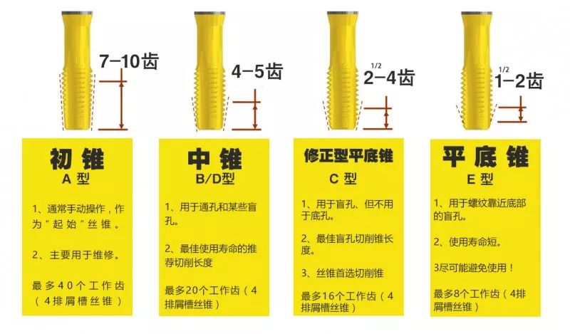 什么是攻絲及攻絲加工的常見問題