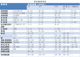 如何正確選擇絲錐，解決攻絲常見(jiàn)問(wèn)題