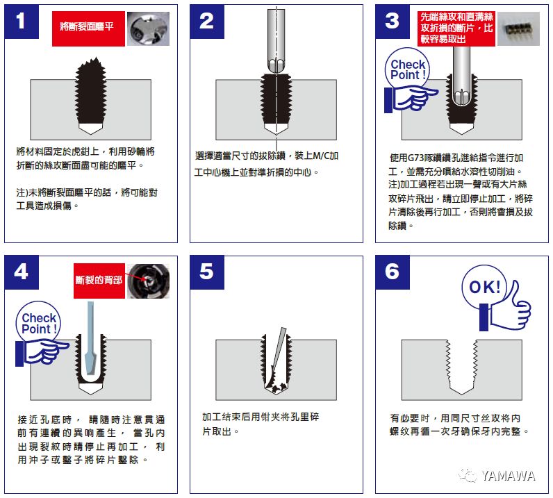 絲錐斷孔里了，怎么取出來？