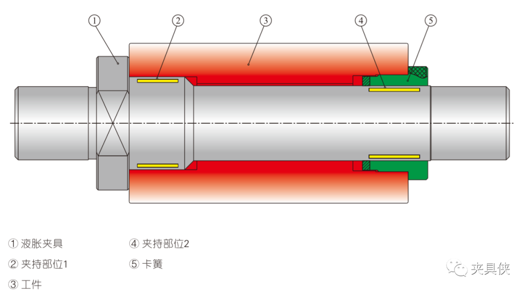 液脹夾具解決薄壁件、齒輪難題