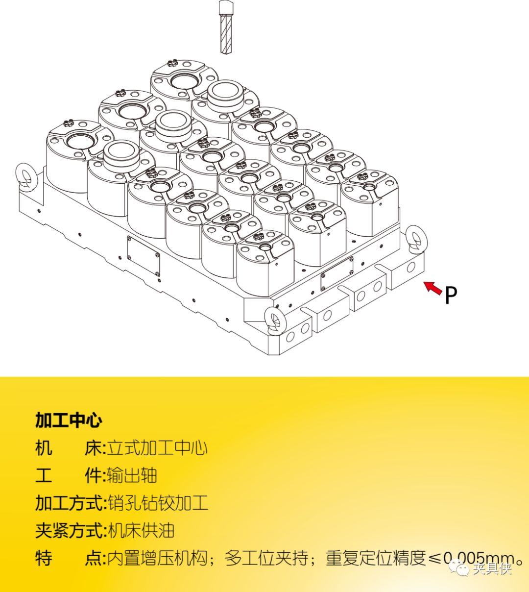 液脹夾具解決薄壁件、齒輪難題