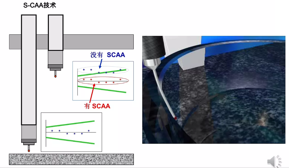 蔡司三坐標放心使用30年保持高精度的秘訣在哪？