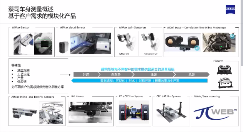 蔡司ZEISS車(chē)身測(cè)量解決方案