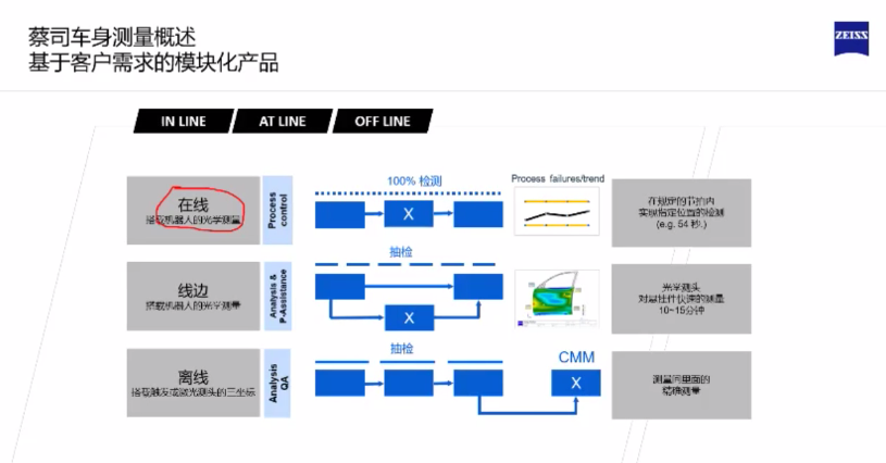 蔡司ZEISS車(chē)身測(cè)量解決方案