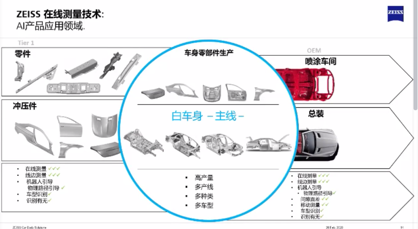 蔡司ZEISS車(chē)身測(cè)量解決方案