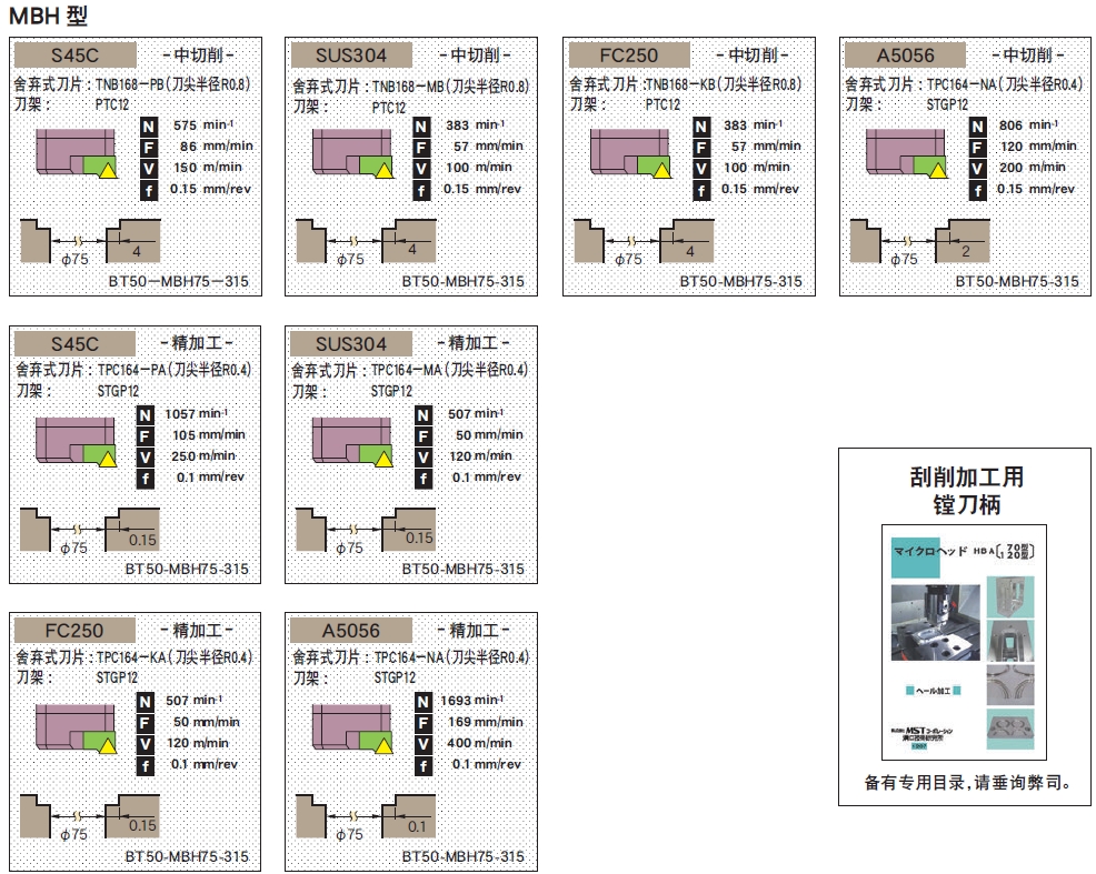 日本MST可微調(diào)精鏜刀柄MBH型