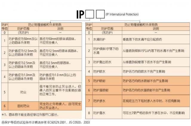 三豐量具上的那些標(biāo)識(shí)是什么意思