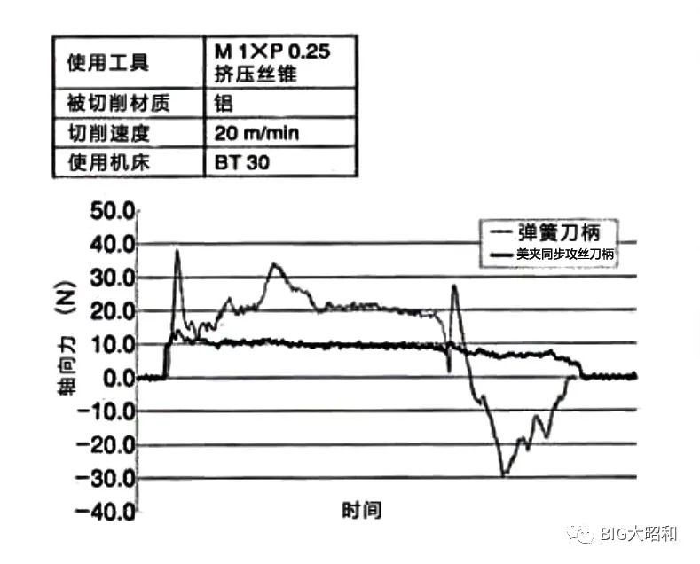 小徑加工用什么刀柄？