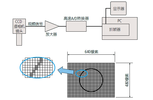 影像測量機有哪些功能？