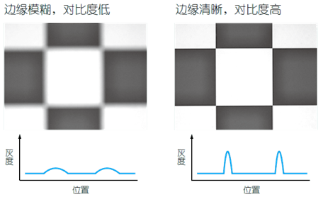 影像測量機有哪些功能？