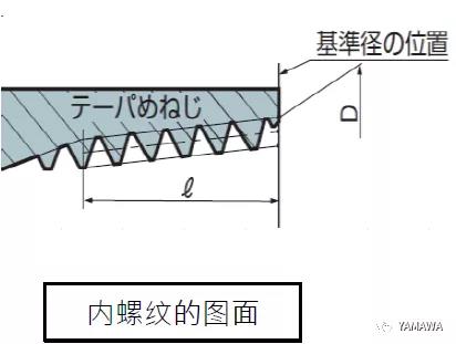 錐管用螺紋PT和R、Rc幾種的類別區(qū)分