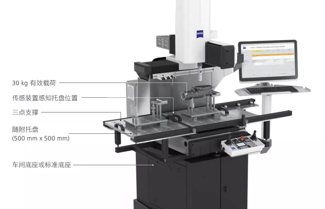 ZEISS DuraMax車間一站式解決方案