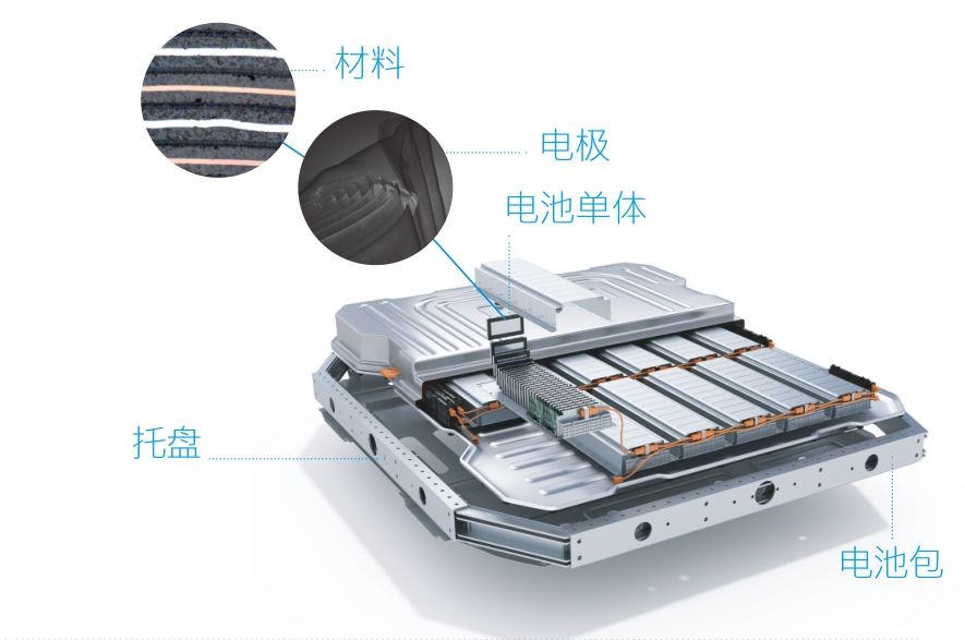 蔡司三坐標(biāo)測量機(jī)、光學(xué)顯微鏡、電子顯微鏡、X射線顯微鏡及工業(yè)CT新能源汽車解決方案