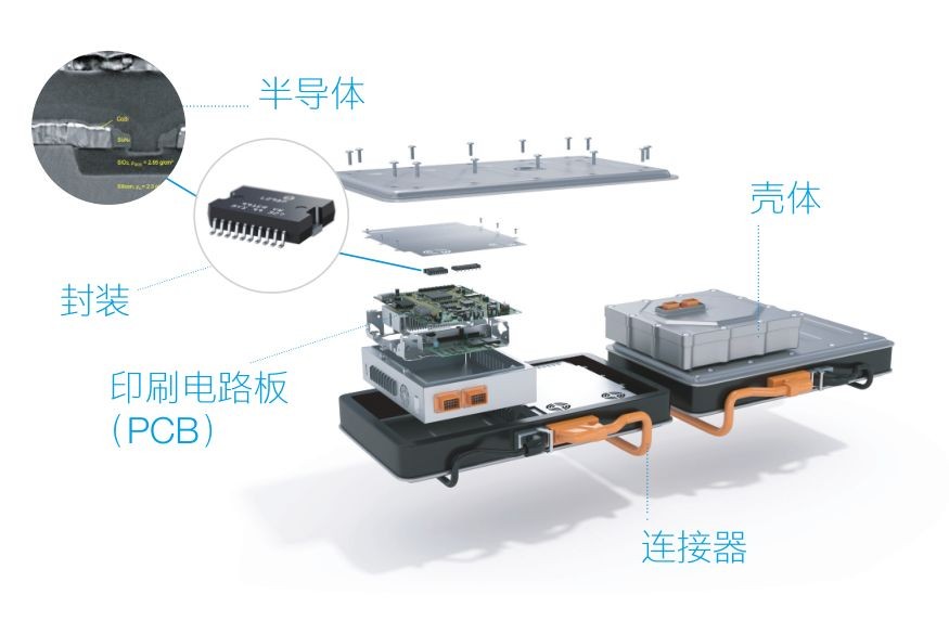 蔡司三坐標(biāo)測量機(jī)、光學(xué)顯微鏡、電子顯微鏡、X射線顯微鏡及工業(yè)CT新能源汽車解決方案