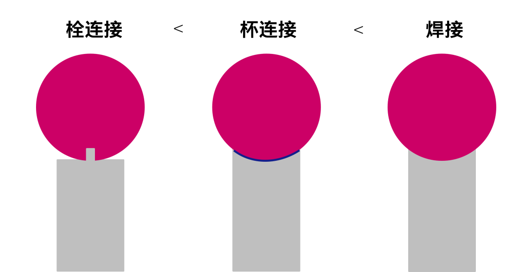 蔡司測(cè)針是這么工作的？測(cè)針的工作原理