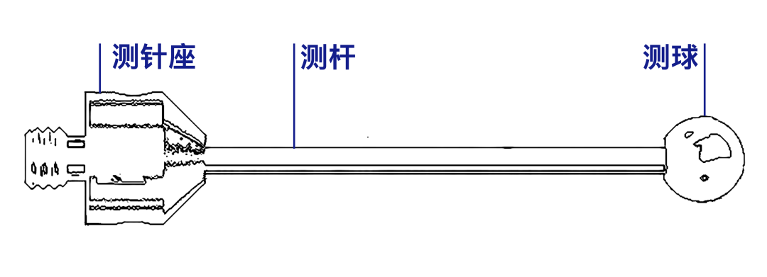 蔡司測(cè)針是這么工作的？測(cè)針的工作原理