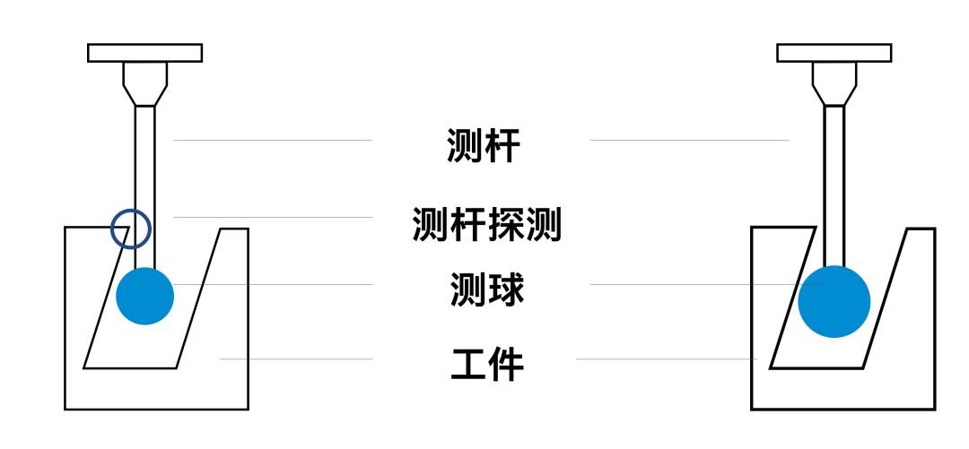 蔡司測(cè)針是這么工作的？測(cè)針的工作原理