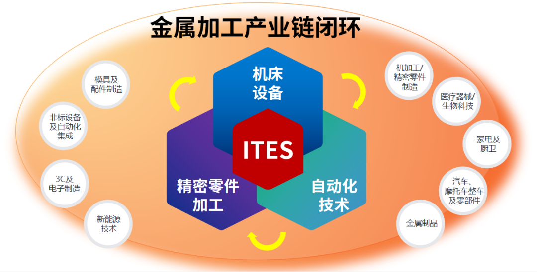 深圳會(huì)展重啟！盛夏六月，共赴機(jī)床工業(yè)首場(chǎng)年度大展