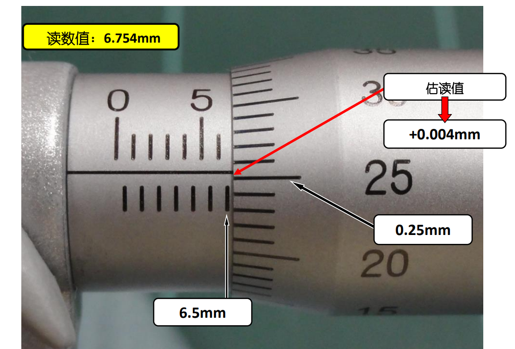 千分尺的刻度讀法