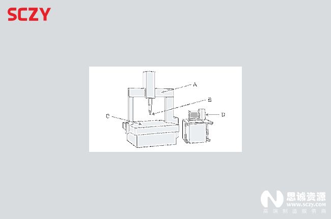 三坐標(biāo)如何實(shí)現(xiàn)批量測量